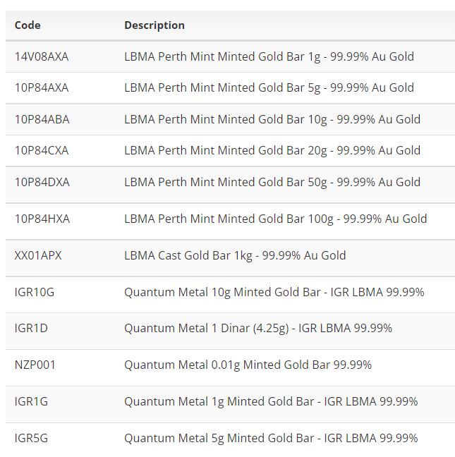 emas fizikal quantum metal