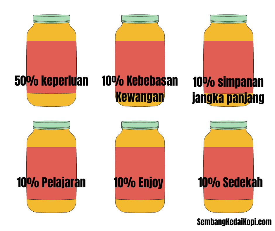 6 jars pengurusan kewangan t harv eker